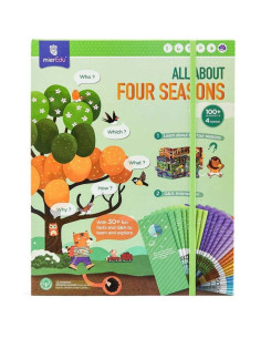 MIEREDU - TODO SOBRE LAS ESTACIONES